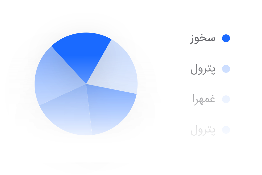 پیشنهاد فروش و تخصیص سرمایه