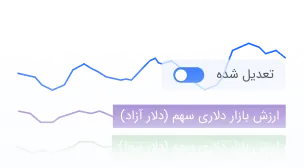 امکان بررسی نمودار تکنیکال به صورت ریالی و دلاری (دلار نیما و آزاد) و تعدیل شده