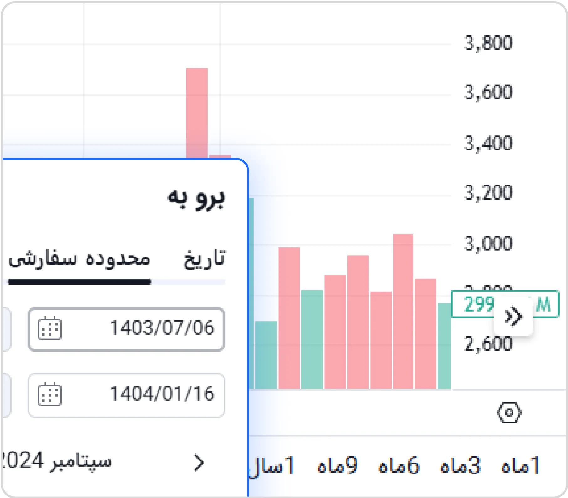 امکان بررسی حجم معاملات در بازه‌های زمانی دلخواه