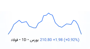 دسترسی به اطلاعات بازار کامودیتی‌ها، بازارهای موازی و بازار سهام برای تحلیل تکنیکال