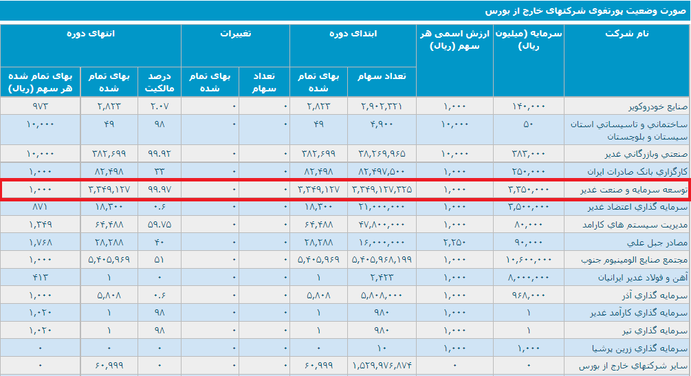4 کدال