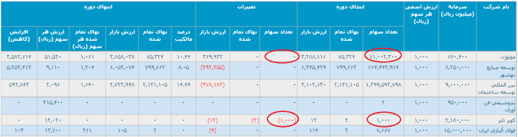 4 کدال