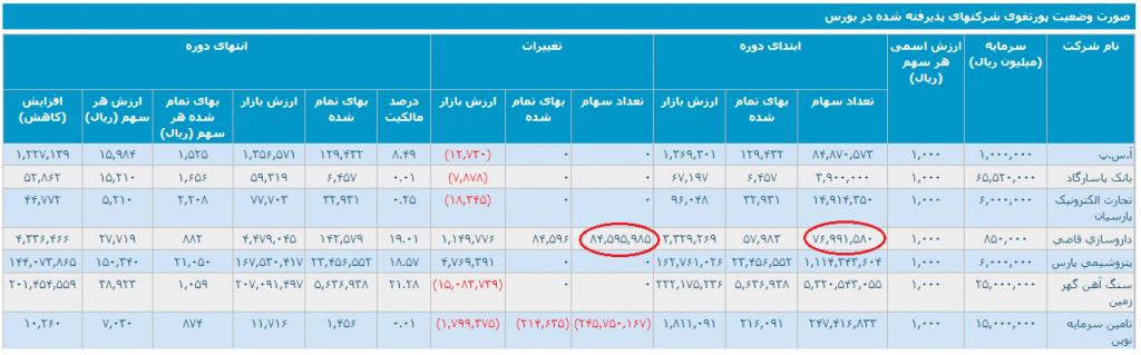 5 کدال