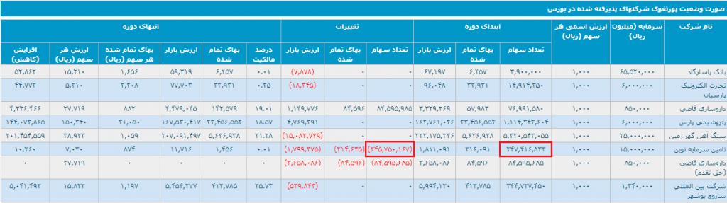 9 کدال
