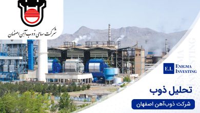 تحلیل بنیادی ذوب