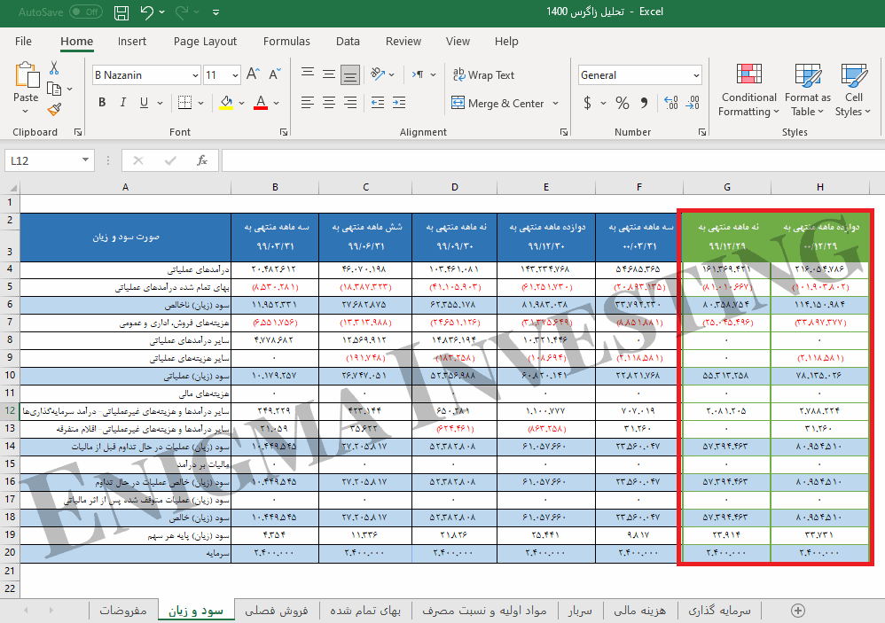 اکسل پیش‌بینی زاگرس