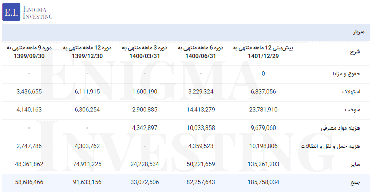 سربار فملی