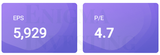 تحلیل بنیادی سخوز