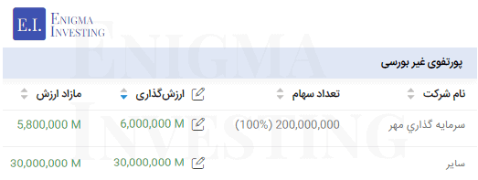 پرتفوی غیربورسی وسپه