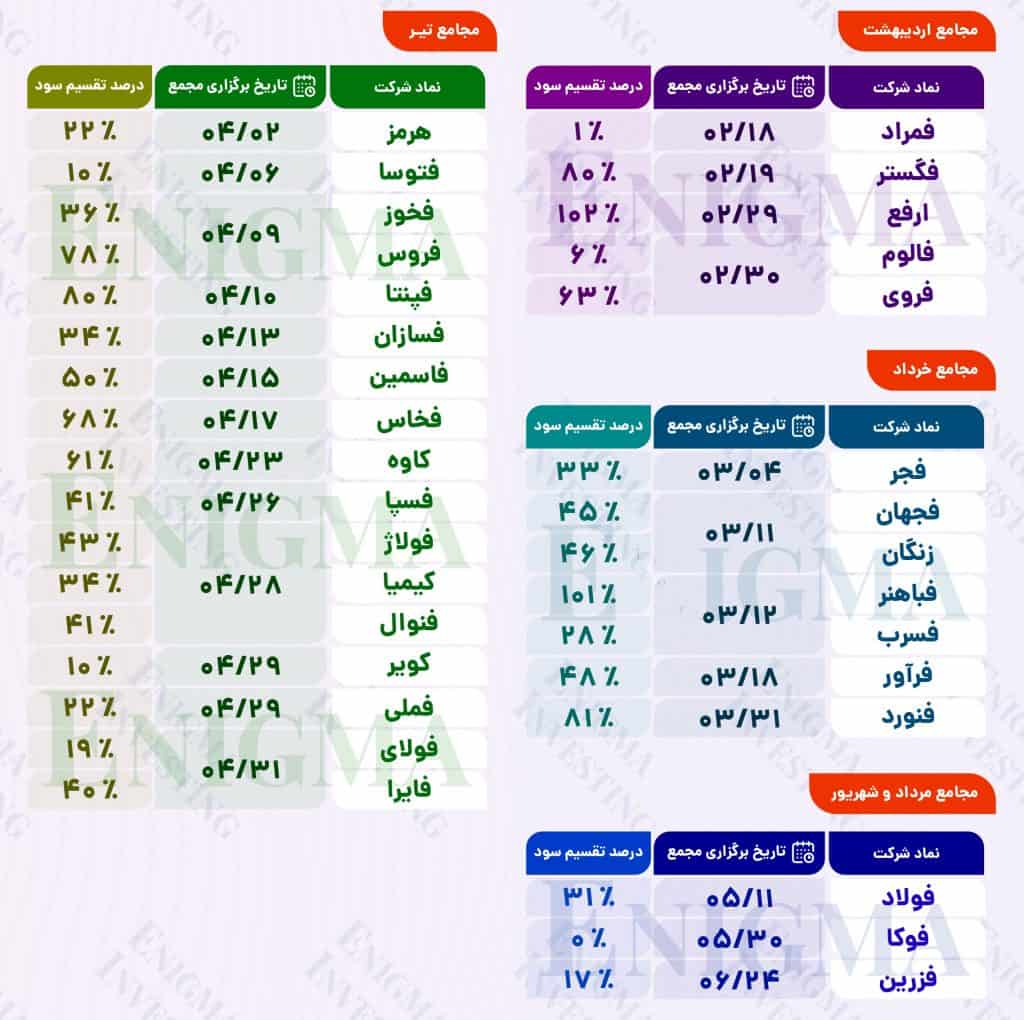 مجمع فلزی‌ها