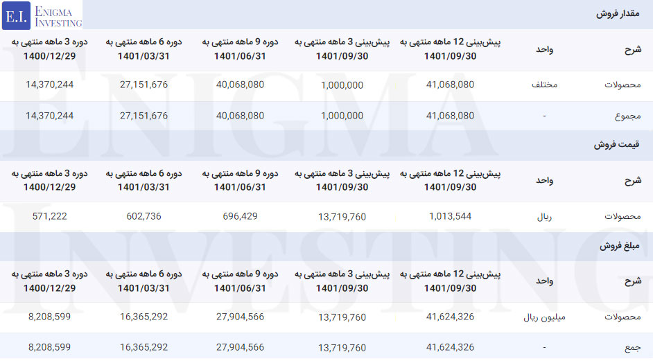 فروش دعبید