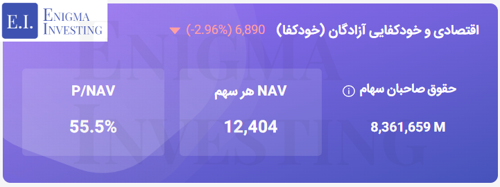 تحلیل بنیادی خودکفا