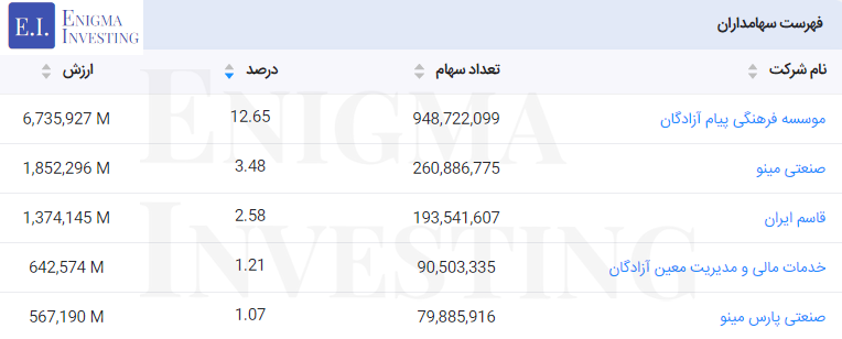 سهامداران خودکفا