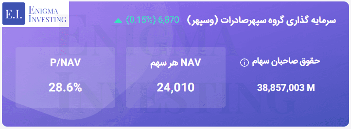 تحلیل بنیادی وسپهر