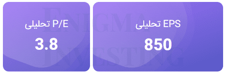 تحلیل بنیادی شتران