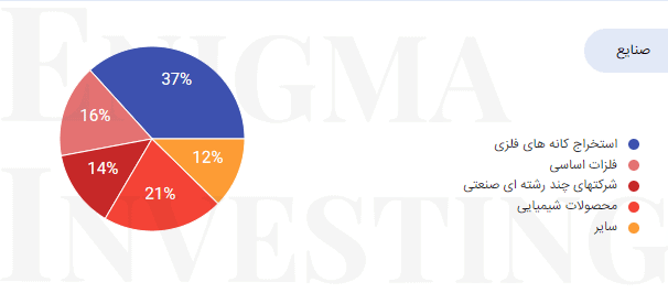 صنایع وسپه