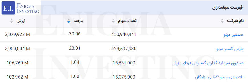 سهامداران غمینو