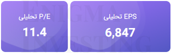 تحلیل بنیادی آریا