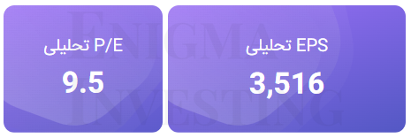 تحلیل بنیادی بوعلی