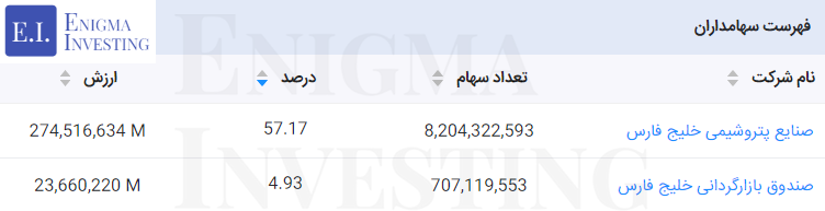 سهامداران بوعلی
