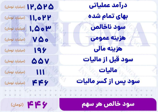 تحلیل بنیادی درازی