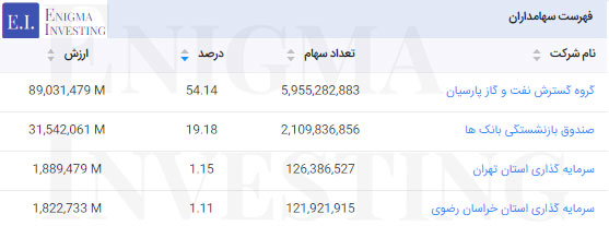 سهامداران شراز