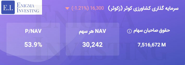تحلیل بنیادی زکوثر