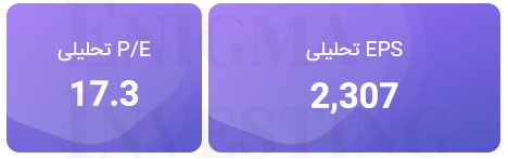 تحلیل بنیادی غاذر