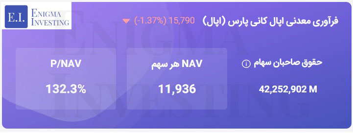 تحلیل بنیادی اپال