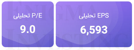 تحلیل بنیادی سبهان