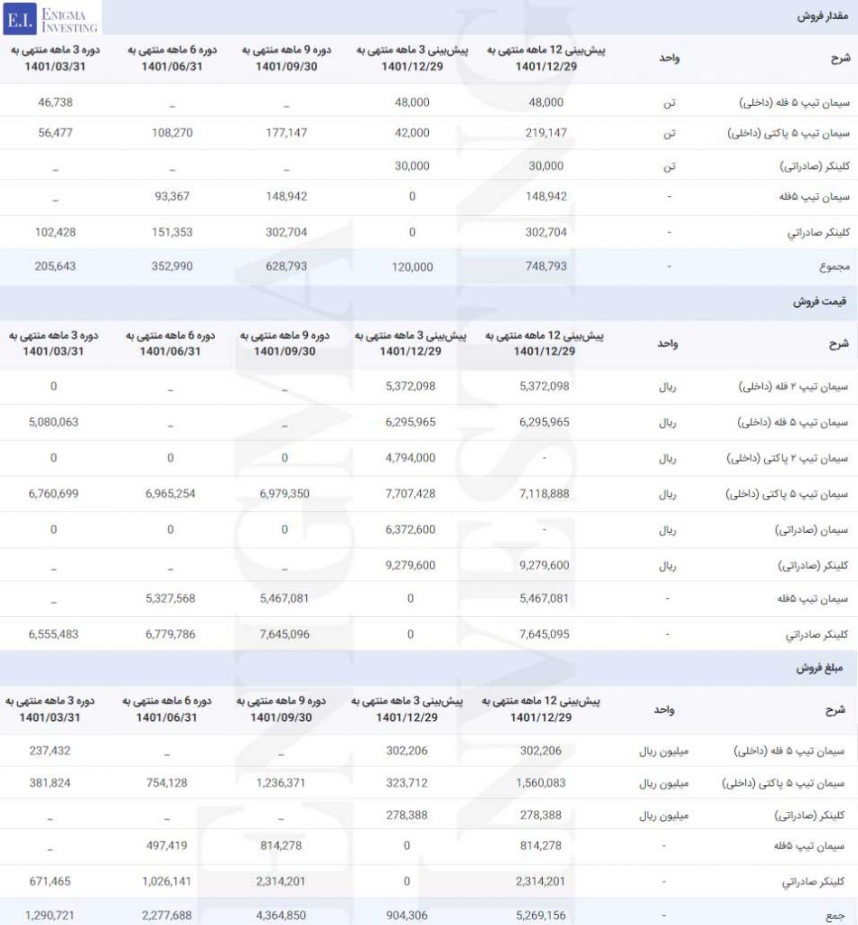 فروش سیمان بهبهان
