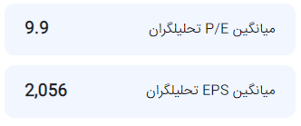 میانگین p/e کخاک