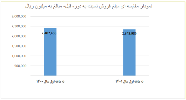 نمودار مقایسه قیمتی شرکت معادن منگنز ایران