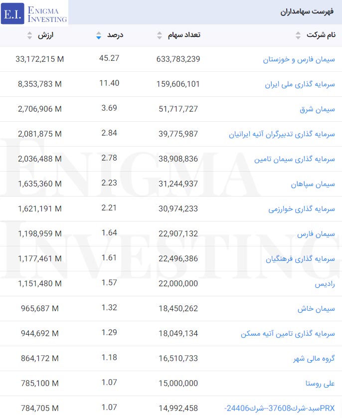 سهامداران سخوز