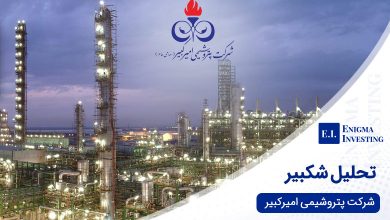 تحلیل شکبیر