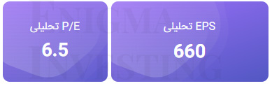تحلیل بنیادی فخوز