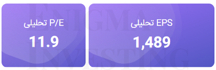 تحلیل بنیادی غکورش