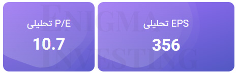 تحلیل بنیادی کویر