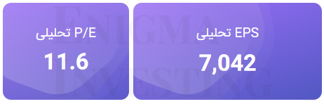 تحلیل بنیادی کرماشا