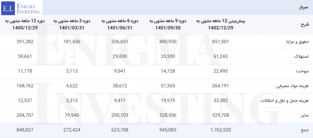 سربار کیمیاتک