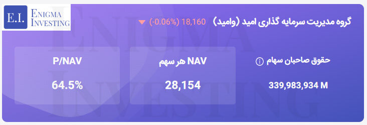 تحلیل بنیادی وامید
