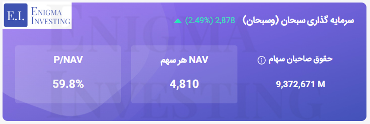 تحلیل بنیادی وسبحان