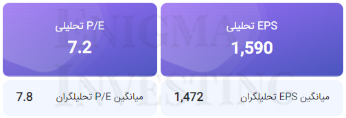 تحلیل بنیادی فخاس