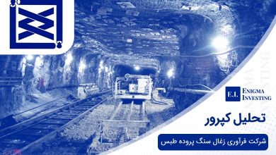 تحلیل کپرور