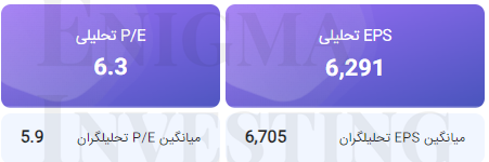 تحلیل بنیادی ساروم