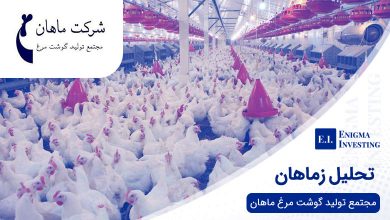 تحلیل زماهان