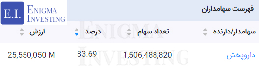 سهامداران دابور