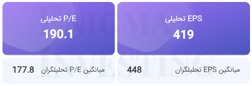 تحلیل بنیادی غالبر