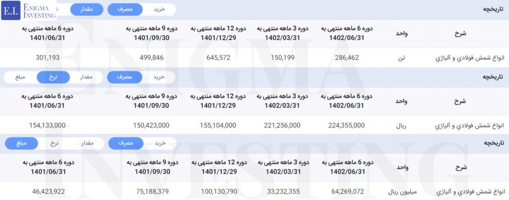 مقدار، قیمت و مواد اولیه در تحلیل بنیادی کویر