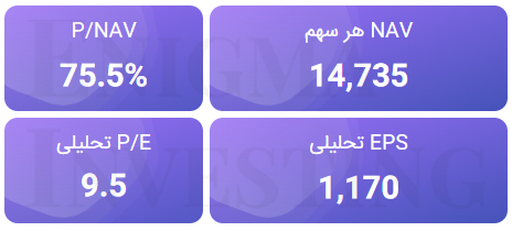 تحلیل بنیادی فارس